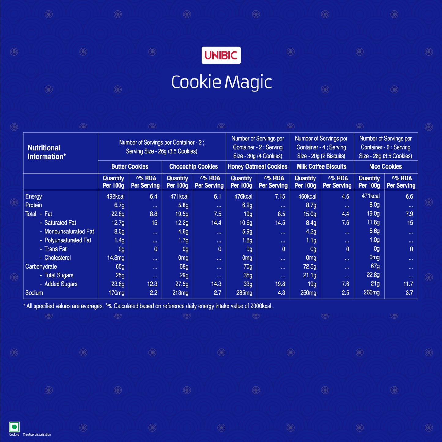 Cookie Magic Gift Pack, 300 Gms