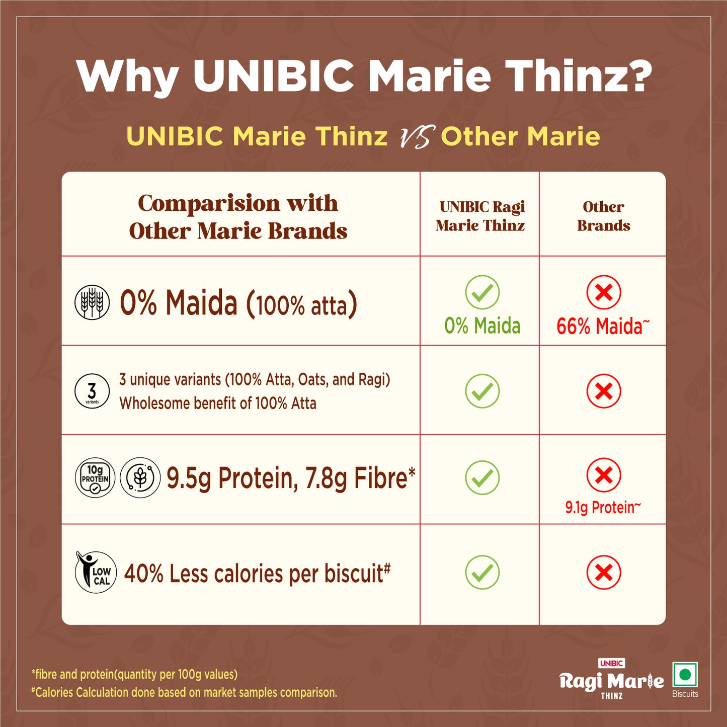 Unibic Ragi Marie Thinz - 495g