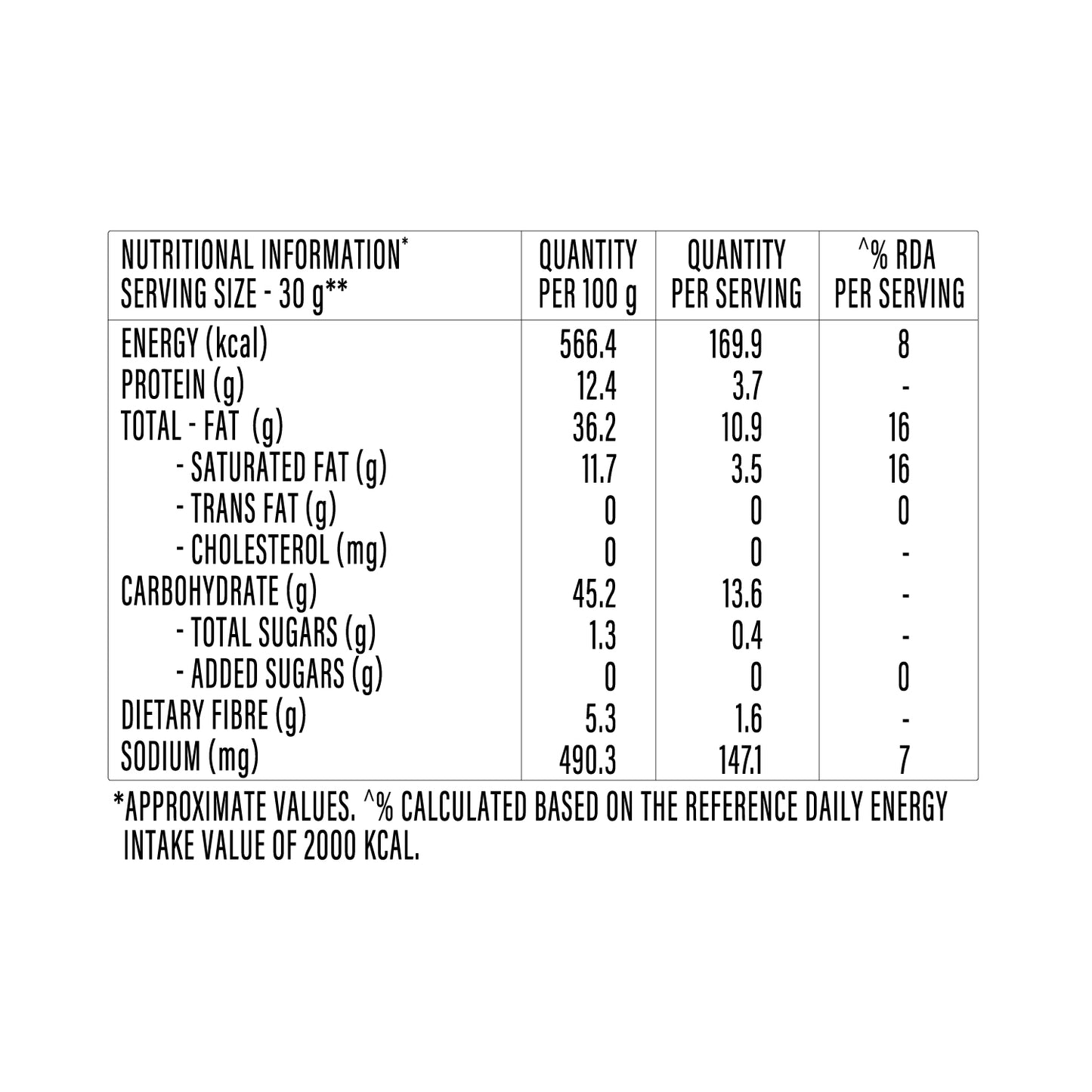 Navratan Mixture With No Palm Oil 200grams